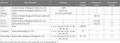 Progress in research and development of preventive vaccines for children in China